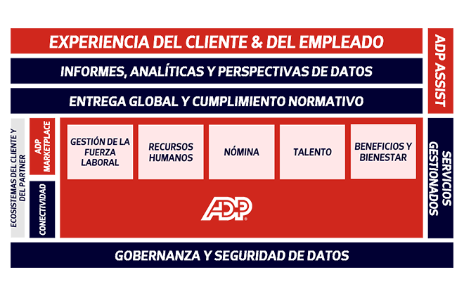 EXPERIENCIA DEL CLIENTE & DEL EMPLEADO