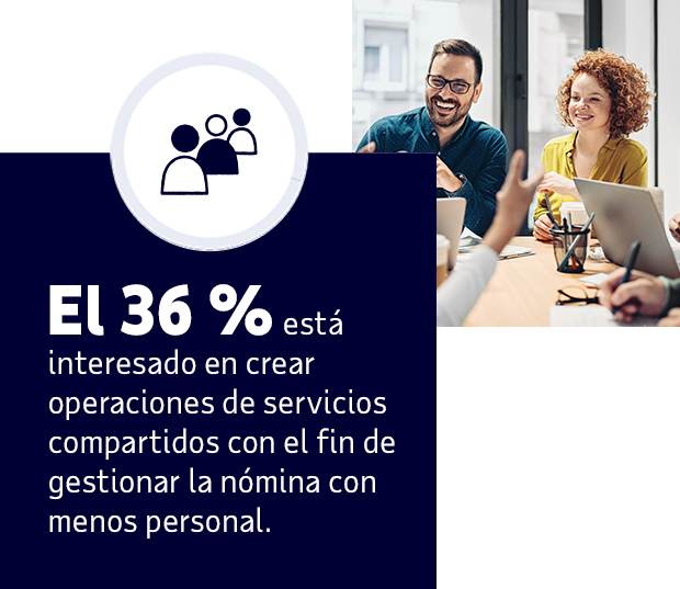 El 36 % está interesado en crear operaciones de servicios compartidos con el fin de gestionar la nómina con menos personal.