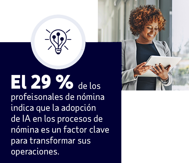 El 29 %de los profeisonales de nómina indica que la adopción de IA en los procesos de nómina es un factor clave para transformar sus operaciones.