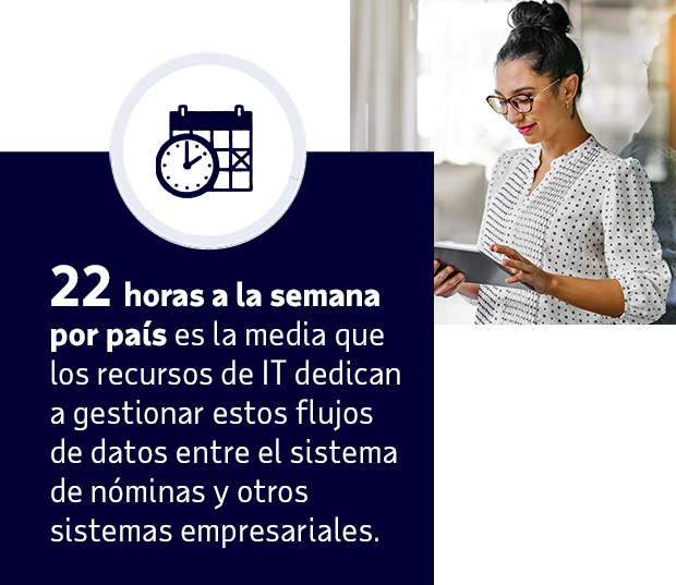 22 horas a la semana por país es la media que los recursos de IT dedican a gestionar estos flujos de datos entre el sistema de nóminas y otros sistemas empresariales.