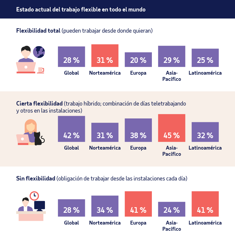 Una visión única del mundo del trabajo flexible 